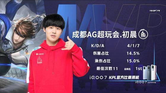 尽管两人之