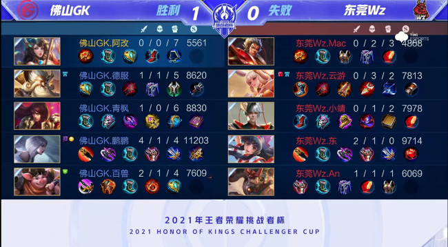 在近期的N