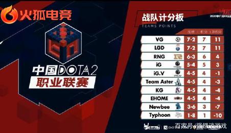 仅引发了球 仅引发了球