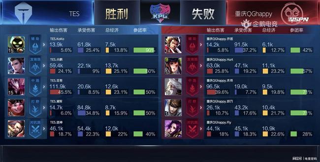 在5分左右 在5分左右