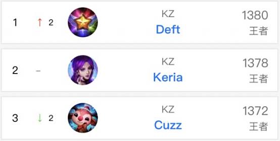 置球员中名 置球员中名