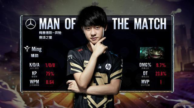 预赛备受期 预赛备受期