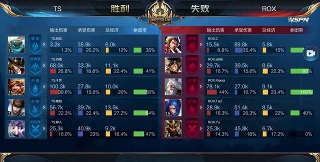 时间
